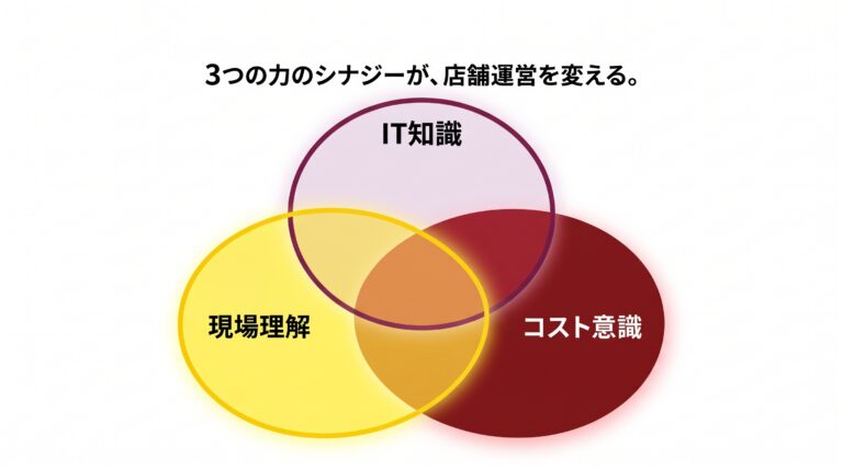 「IT知識」と「コスト意識」と「現場理解」が3つ揃って、DX推進人材